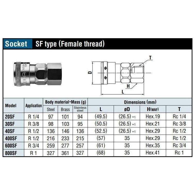 Nitto Kohki Hi Cupla Quick Coupler / Connect Coupling (Low Pressure) - KHM Megatools Corp. Nitto Kohki Hi Cupla Quick Coupler / Connect Coupling (Low Pressure) - KHM Megatools Corp.